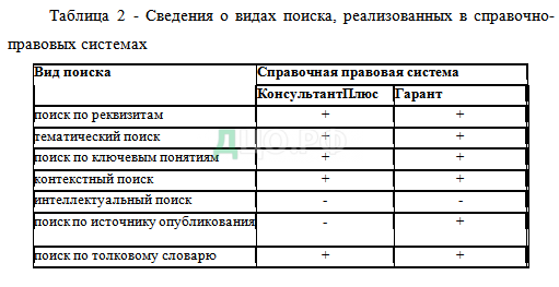 Курсовая работа: Информационные системы в юридической деятельности